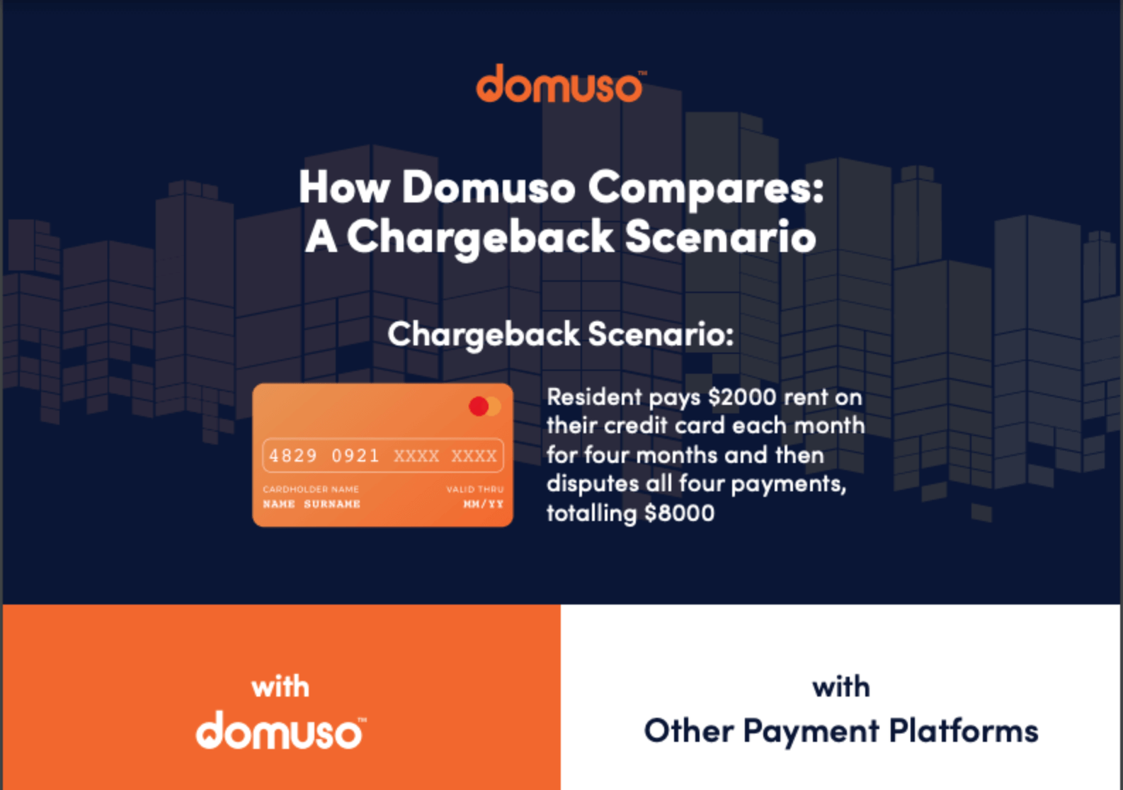 How Domuso Compares A Chargeback Scenario.